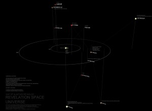 Map of the Revelation Space universe by Richard Terrett